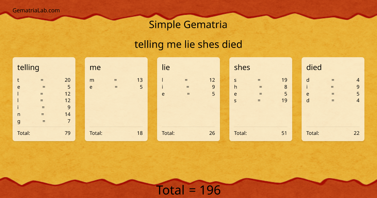 telling me lie shes died in simple Gematria
